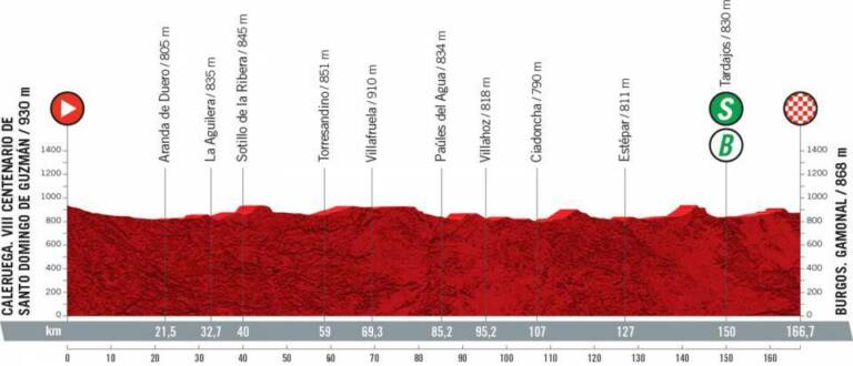 Présentation de la 2e étape de la Vuelta 2021