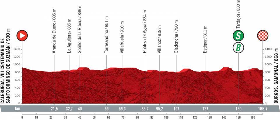 Vuelta 2021 : Profil étape 2