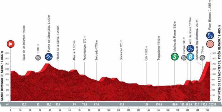 Présentation de la 3e étape de la Vuelta 2021