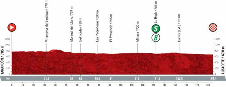 Présentation de la 5e étape de la Vuelta 2021