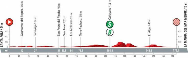 Présentation de la 8e étape de la Vuelta 2021