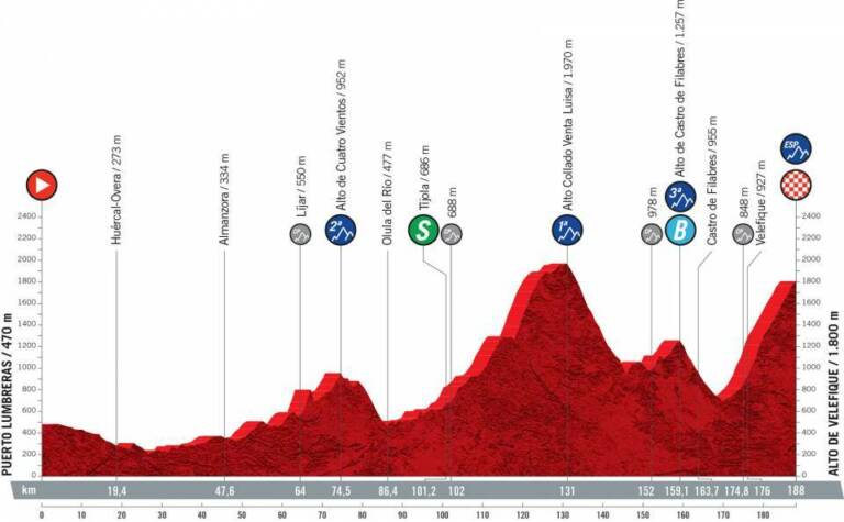 Présentation de la 9e étape de la Vuelta 2021