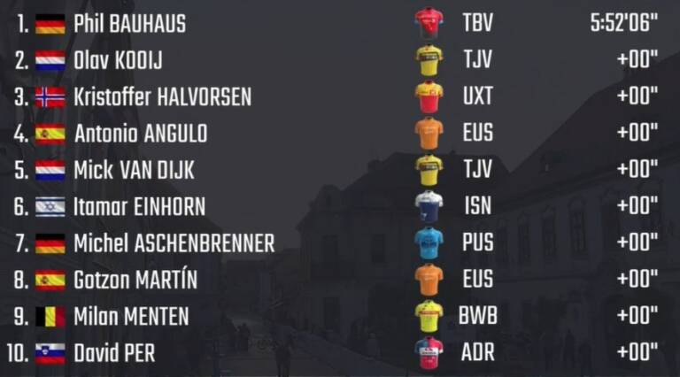 Classement complet étape 1 Tour de Croatie 2021