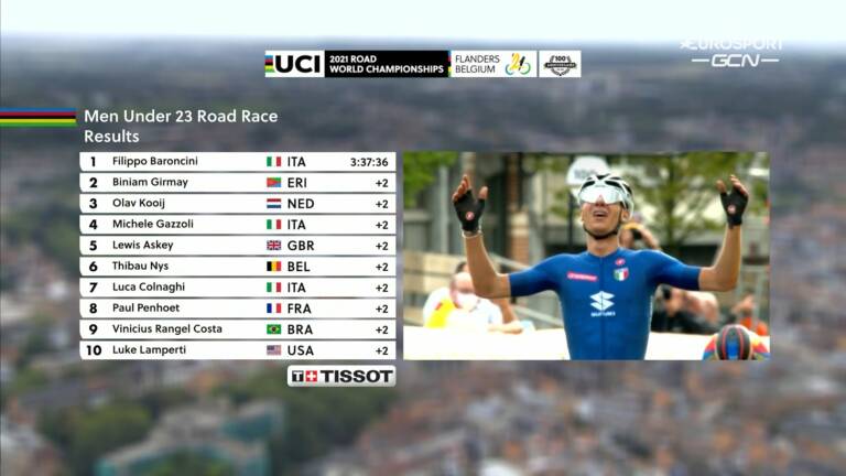 Le classement complet des Championnats du Monde 2021 des Espoirs (U23)
