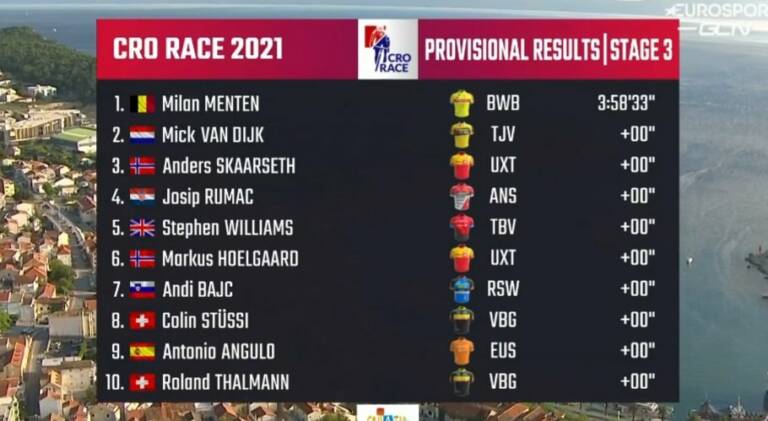 Classement complet étape 3 du Tour de Croatie 2021