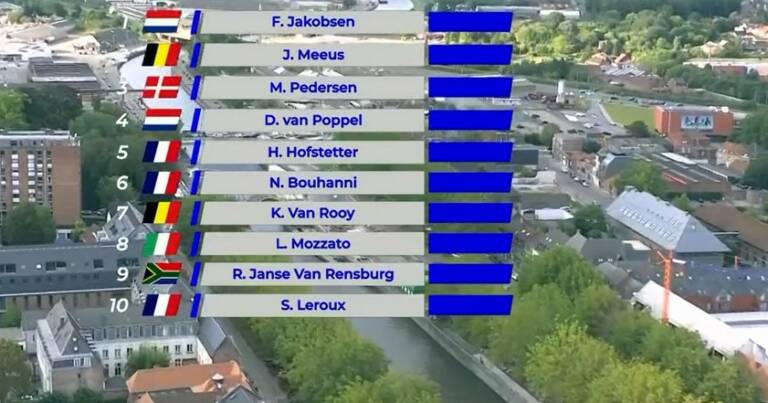 Classement complet Eurométropole Tour 2021, victoire de Fabio Jakobsen