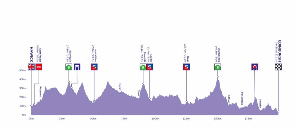 Tour of Britain 2021 : Profil étape 7