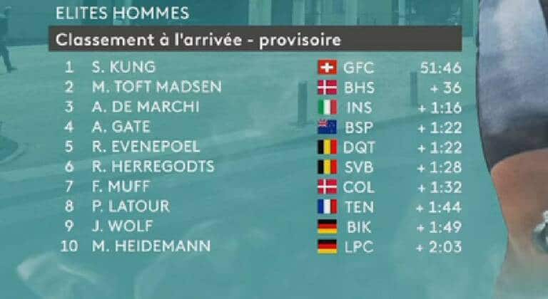 Classement complet du Chrono des Nations 2021
