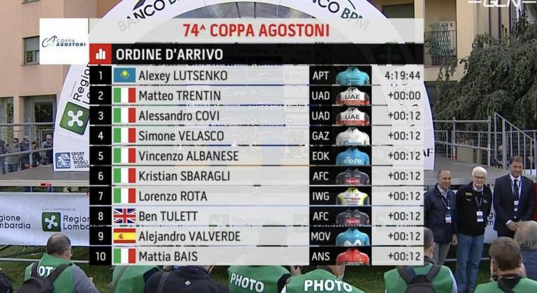 Classement complet Coppa Agostoni 2021
