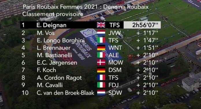 Classement complet Paris-Roubaix Femmes 2021