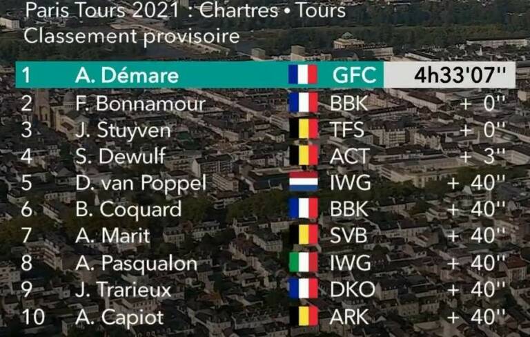 Classement complet de Paris-Tours 2021