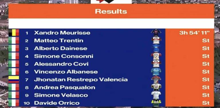 Classement complet du Tour de Vénétie
