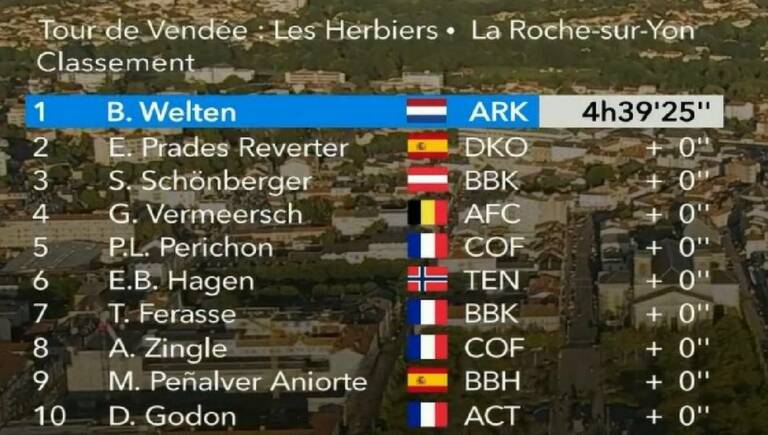 Classement complet du Tour de Vendée 2021