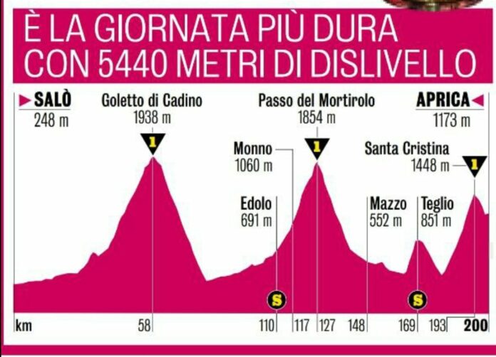Giro 2022 profil de l'étape reine