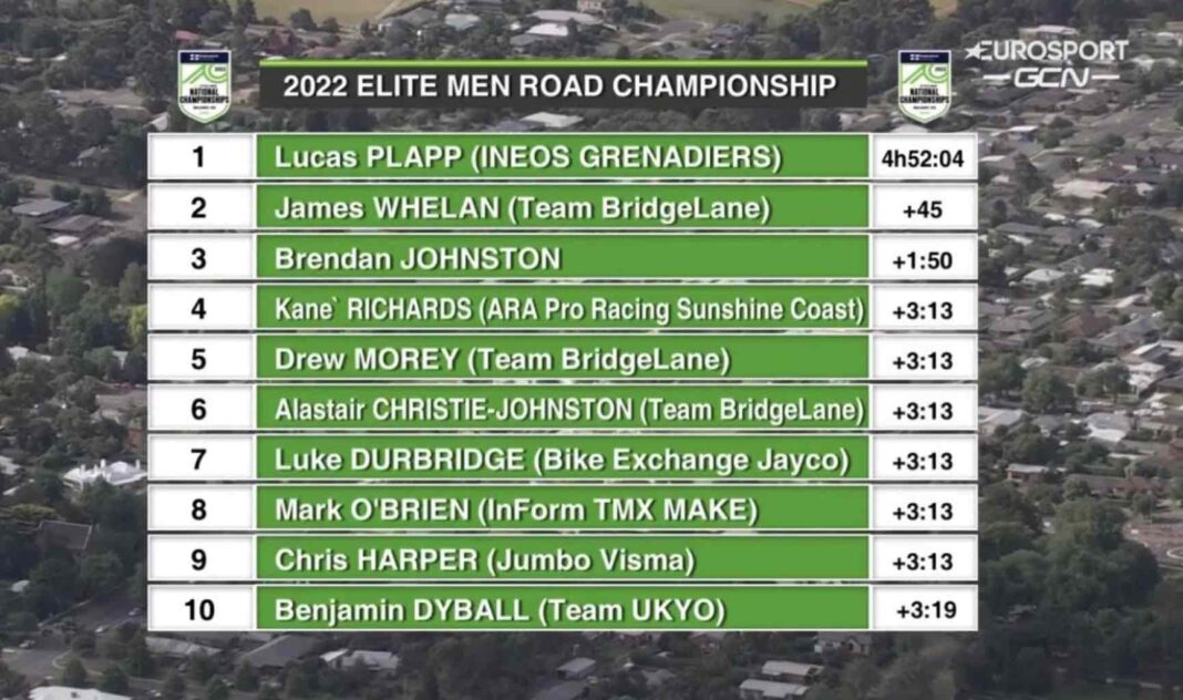 Classement complet du Championnat d'Australie sur route 2022