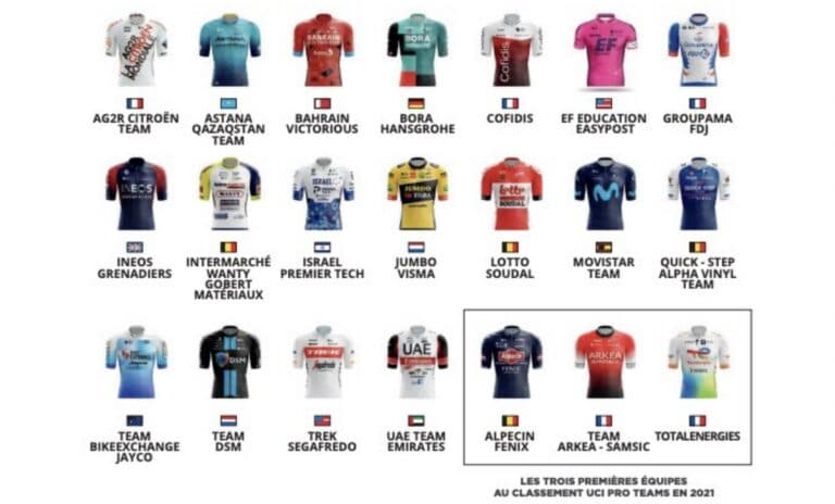 Les équipes présentes au départ de La Flèche Wallonne 2022