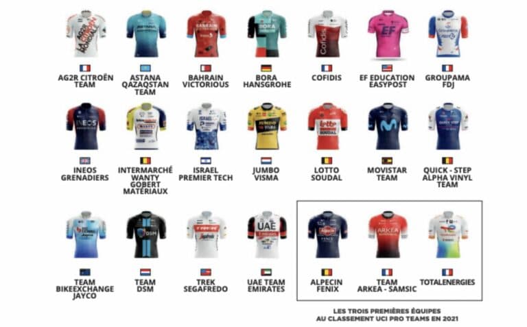 Les équipes présentes sur Liège-Bastogne-Liège 2022