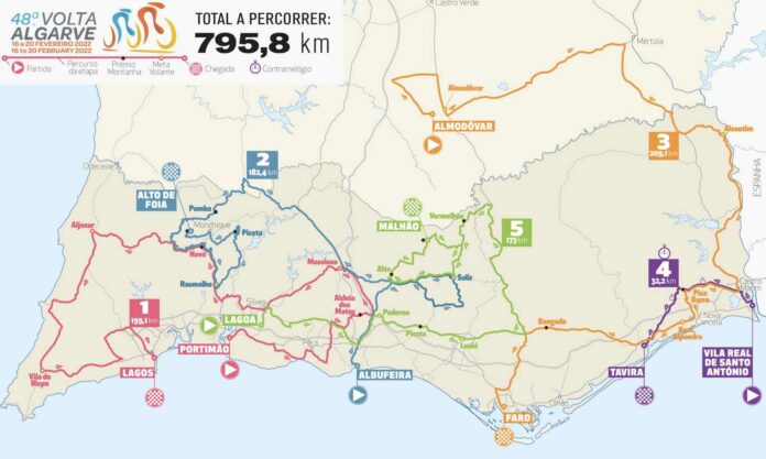 Tour de l'Algarve 2022 la carte du parcours