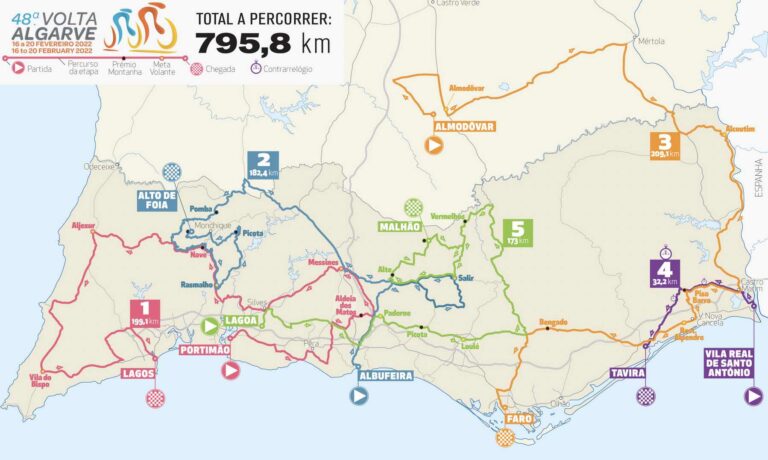 Tour de l’Algarve 2022 – parcours, étapes, profils et dates