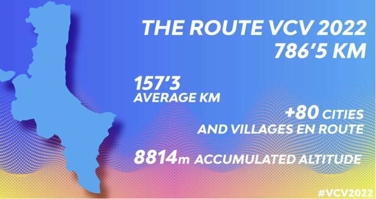Tour de Valence 2022, parcours, étapes, profils et dates