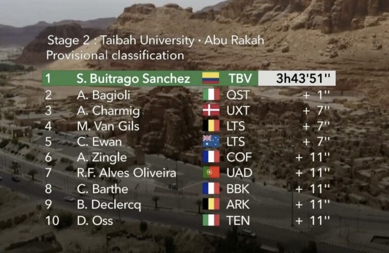 Classement complet Etape 2 du Saudi Tour 2022