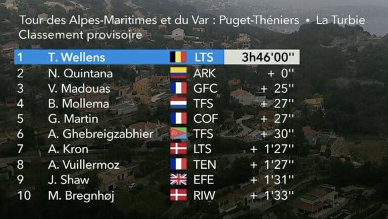 Classement complet de la 2e étape du Tour des Alpes Maritimes et du Var 2022