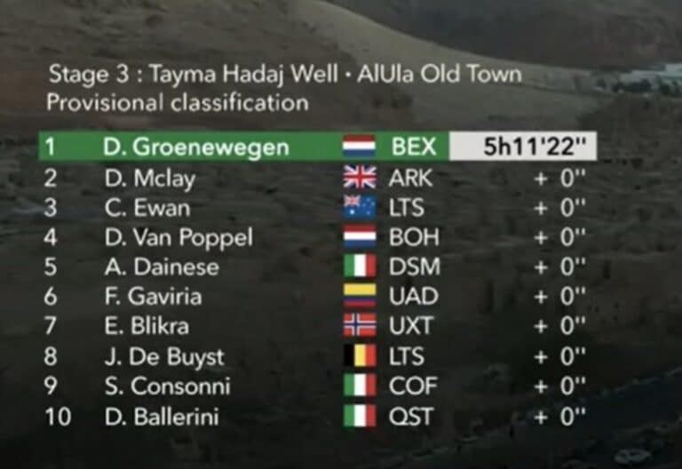 Classement complet de la 3e étape du Saudi Tour 2022