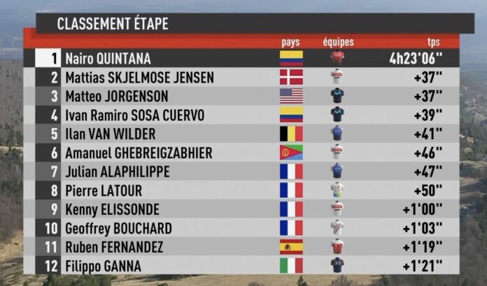 Classement complet de la 3e étape du Tour de la Provence 2022