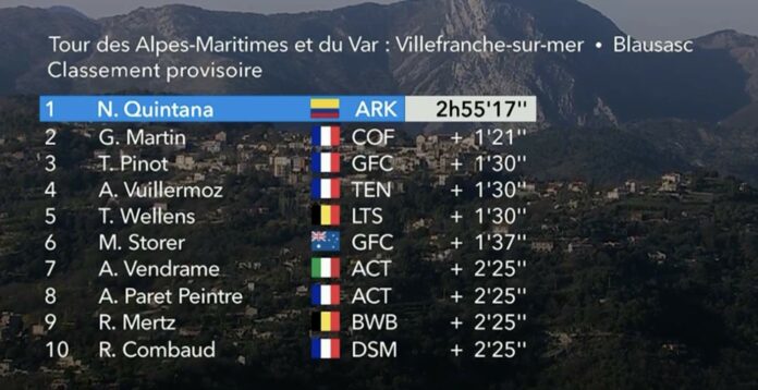 Classement complet de la 3e étape du Tour des Alpes Maritimes et du Var 2022