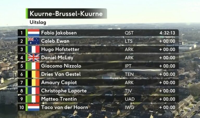 Classement complet Kuurne-Bruxelles-Kuurne 2022