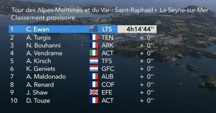 Classement complet de la 1ère étape du Tour des Alpes Maritimes et du Var 2022