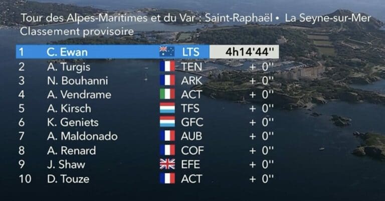 Classement de la 1ère étape du Tour des Alpes Maritimes et du Var 2022