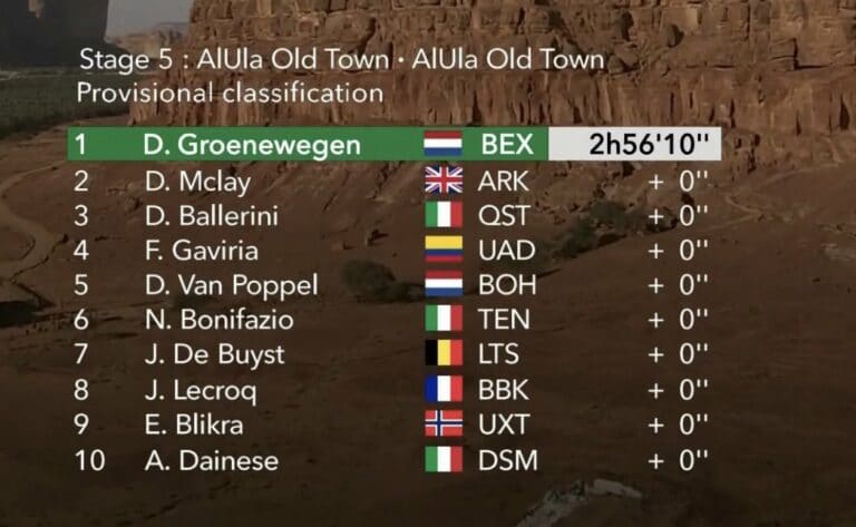 Classement complet de la 5e étape du Saudi Tour 2022