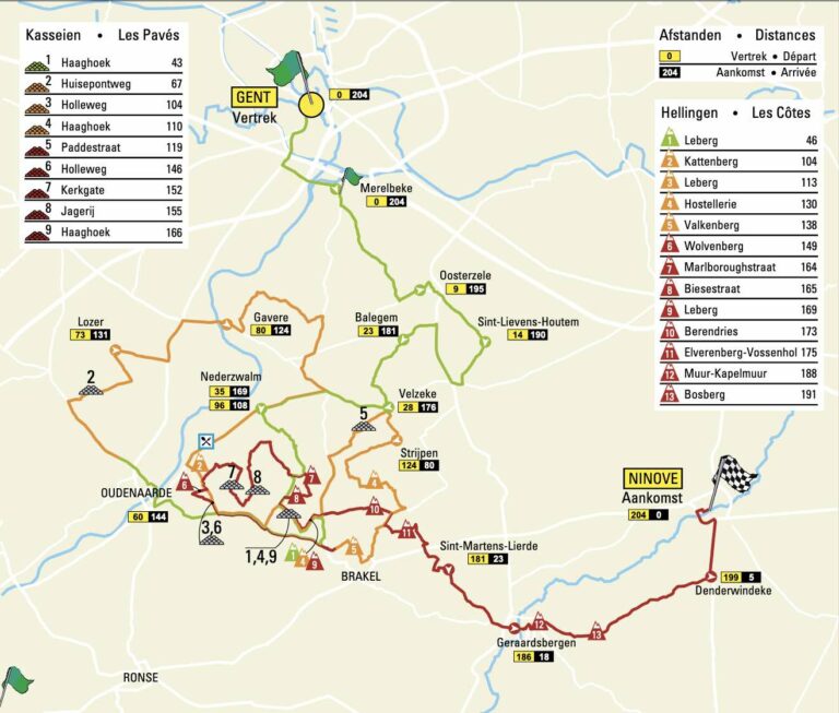 Het Nieuwsblad 2022 : le parcours en détail avec côtes et secteurs pavés
