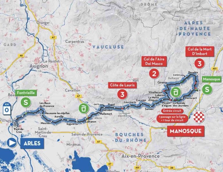 Présentation de la 2e étape du Tour de la Provence 2022