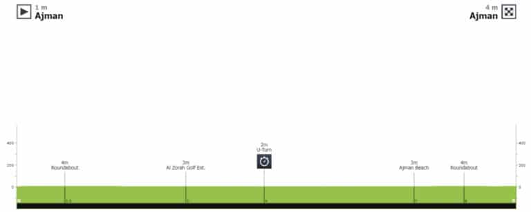 Ordre et horaires des départs de la 3e étape de l’ UAE Tour 2022