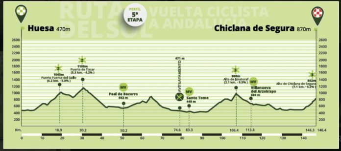 Présentation et profil de la 5e étape du Tour d'Andalousie 2022
