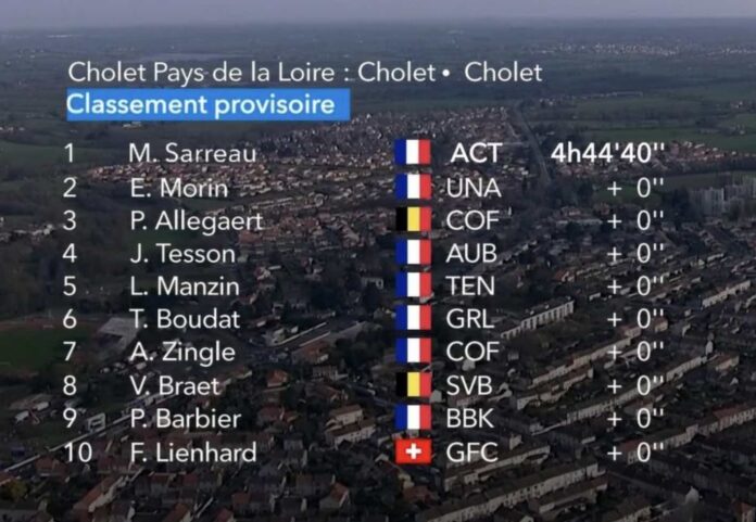 Classement complet Cholet - Pays de la Loire 2022