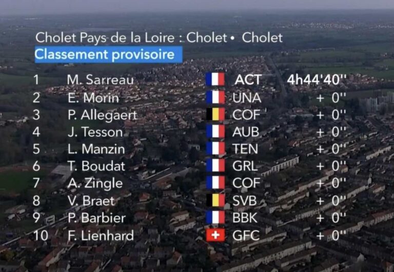 Classement complet Cholet – Pays de la Loire 2022