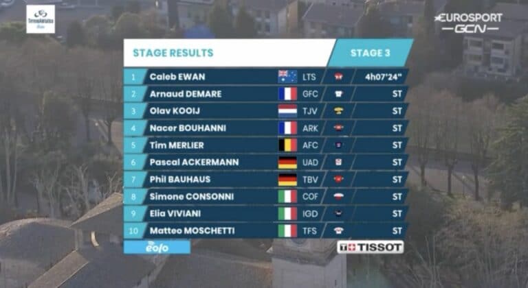 Tirreno-Adriatico : Classement complet de la 3e étape