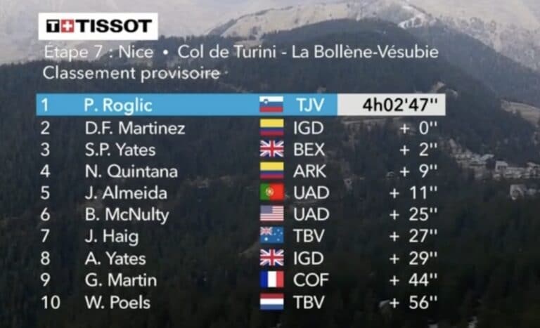 Paris-Nice 2022 : classement complet étape 7