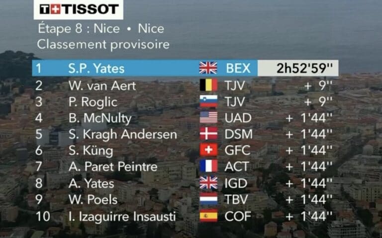Paris-Nice 2022 : Classement complet de la 8e étape