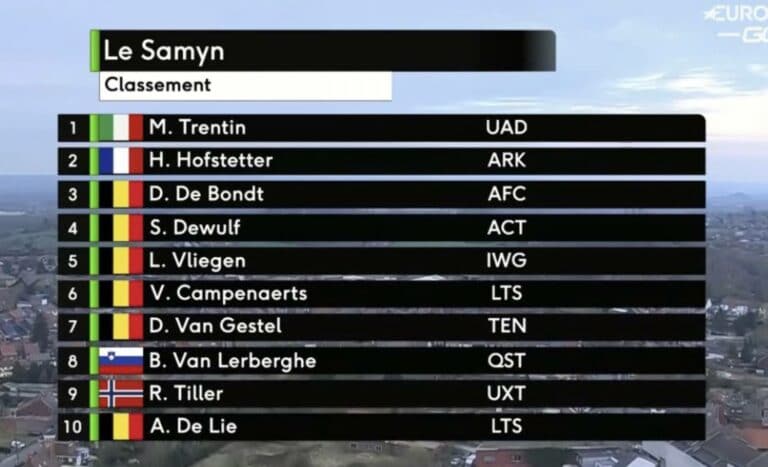 Classement complet du GP Le Samyn 2022