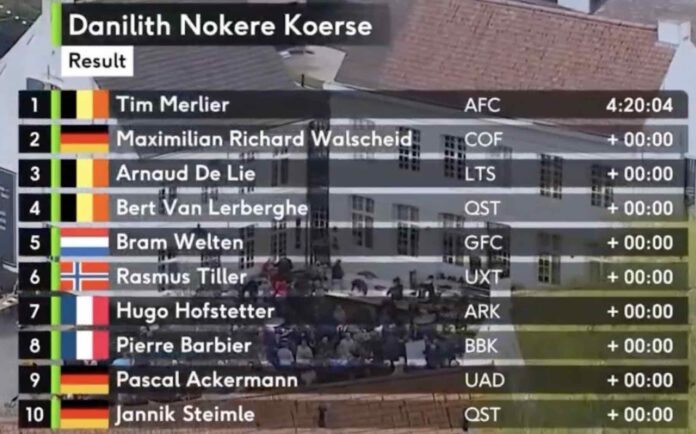 Classement complet de Nokere Koerse 2022