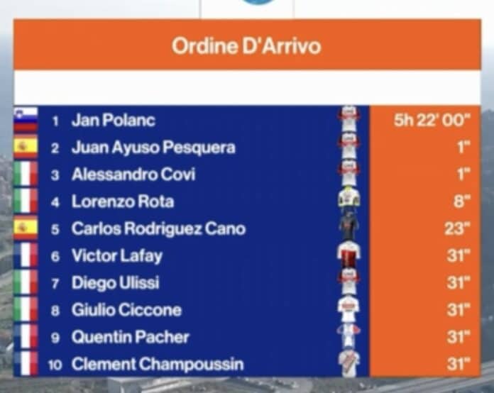 Classement complet du Trofeo Laigueglia 2022