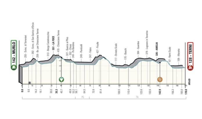 Parcours et profil de la 3e étape de Tirreno-Adriatico 2022