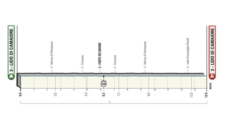 Présentation de la 1ère étape de Tirreno-Adriatico 2022