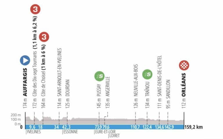 Présentation détaillée de la 2e étape de Paris-Nice 2022