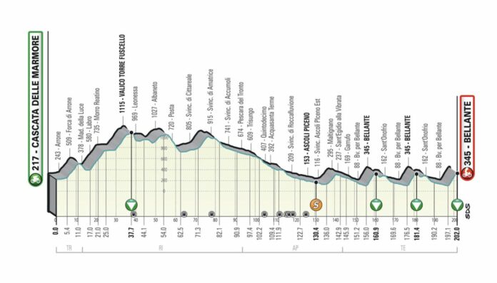 Tirreno-Adriatico 2022 4e étape parcours engagés horaires diffision TV