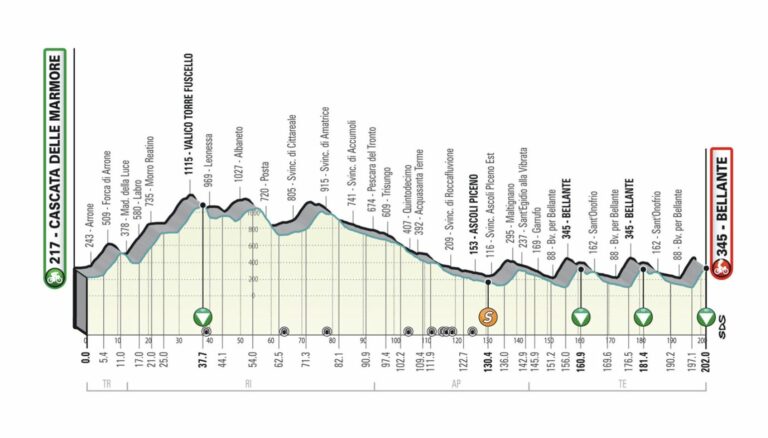 Tirreno-Adriatico 2022, la 4e étape, parcours, engagés, horaires de diffusions TV